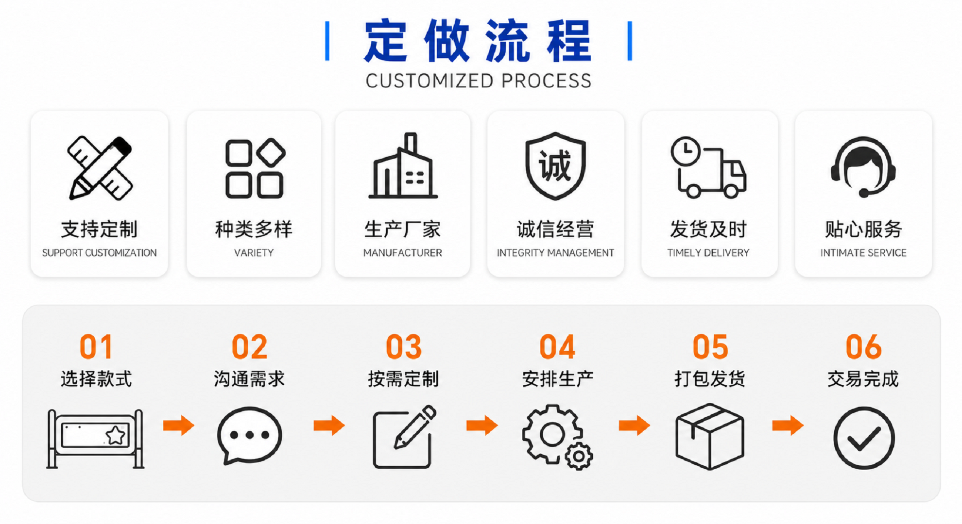 leyaton 定制合作流程